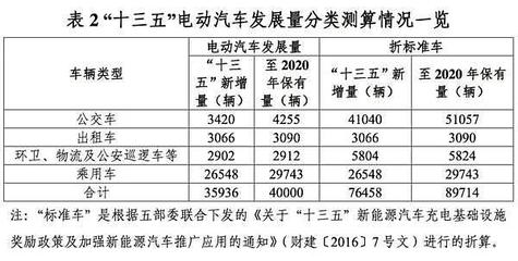 綠色出行新篇章 東莞新能源汽車保有量攀升，充電站突破300座引領(lǐng)環(huán)境衛(wèi)生公共設(shè)施服務(wù)升級(jí)